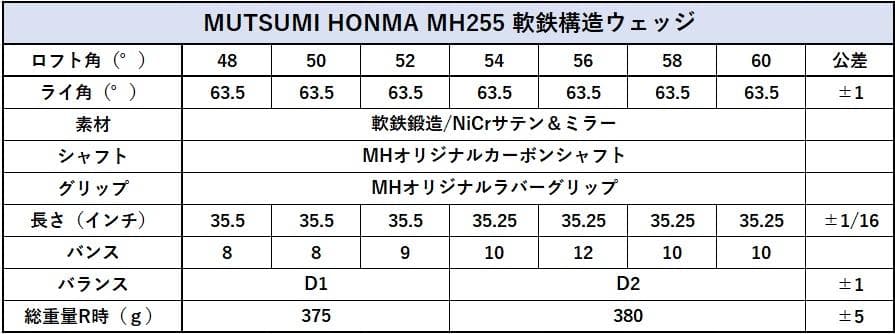 【新品】MUTSUMI HONMA MH255軟鉄鍛造ウエッジ 48度