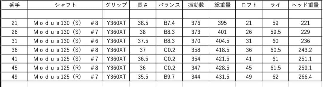 超レア出品【MOE86 アイアン 7本セット】