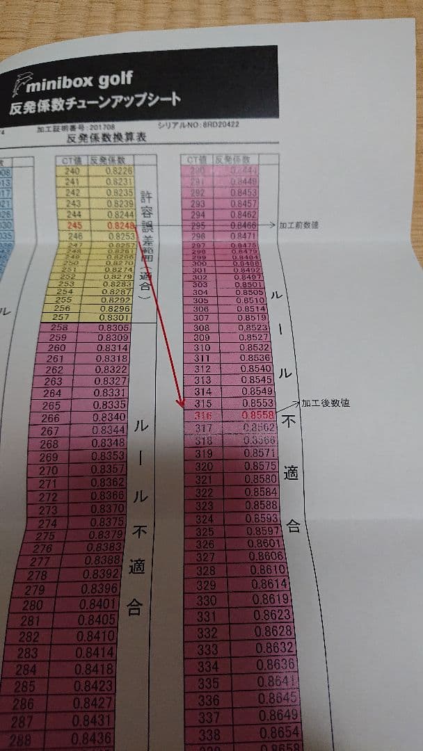BRIDGESTONE 高反発加工 ドライバー B1ST 10.5度 ヘッドのみ