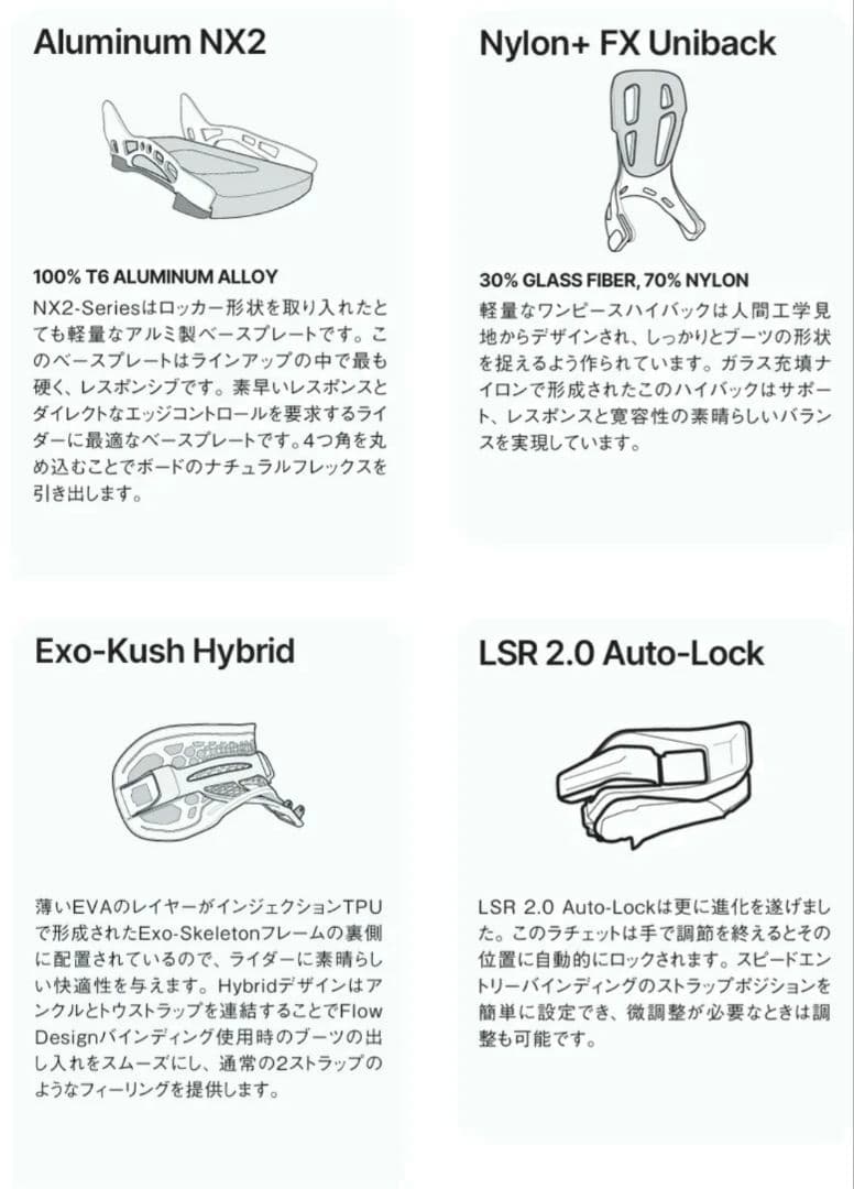 【超美品】Nidecker Flow NX2 FUSION Mango M