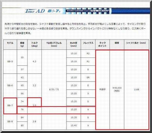■ ツアー AD / Tour AD BB-7X 1W用 各スリーブ＋グリップ付