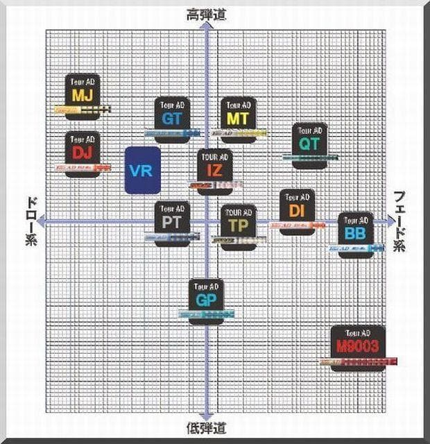 ■ ツアー AD / Tour AD BB-7X 1W用 各スリーブ＋グリップ付