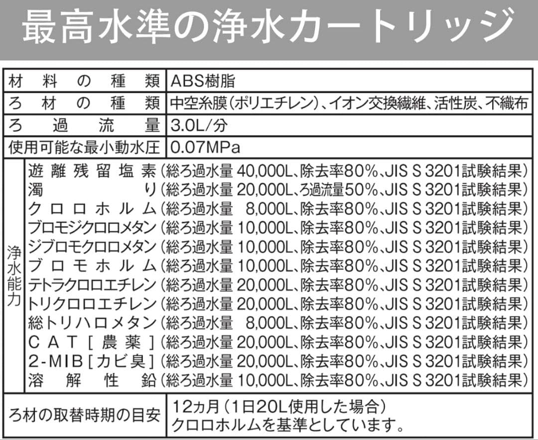 交換用浄水カートリッジ BUC12001浄水器カートリッジ 12物質除去高性能