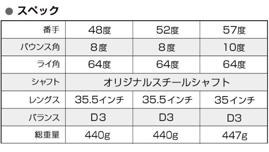 【2本セット】世界最強バックスピン！止まって戻って寄せワン連発の激スピンウェッジ