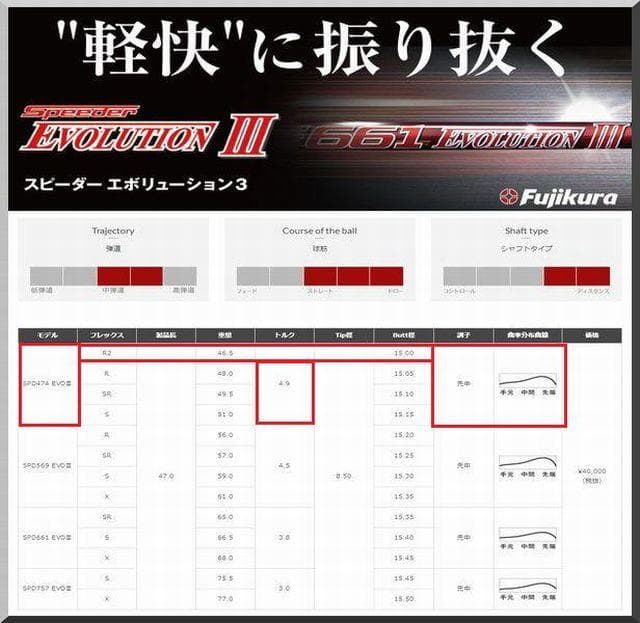 ■ スピーダー 474 EVO Ⅲ / 3 (R2) 1W 各リーブ＋グリップ付