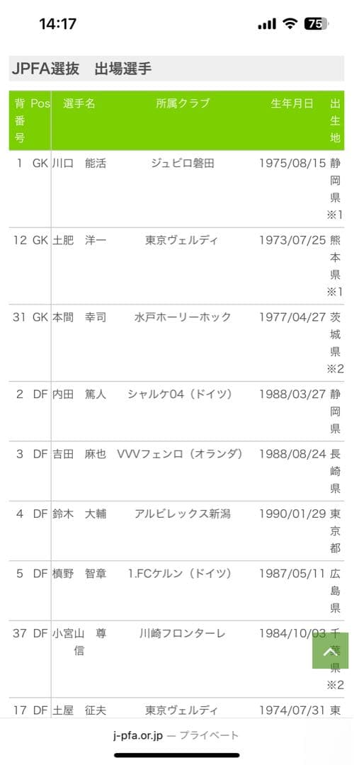 東日本大震災チャリティーマッチの出場選手サイン入りユニフォーム（日本代表選手多数