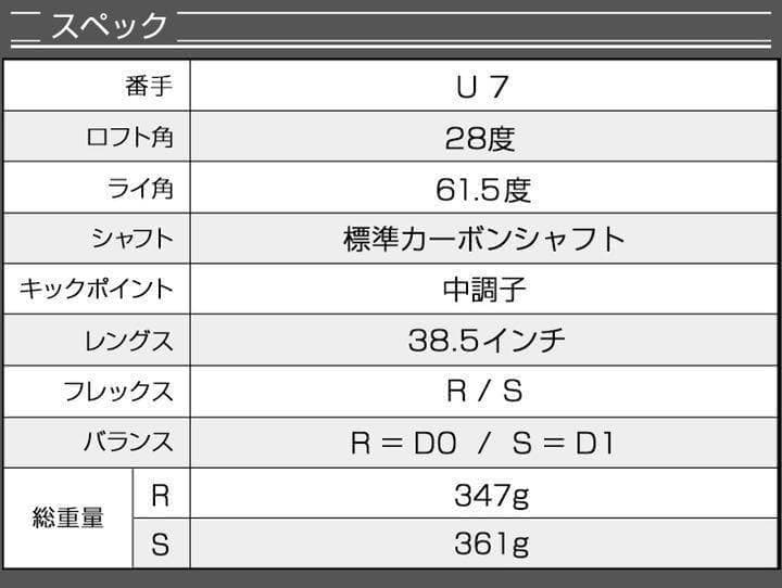 アイアン苦手な方に希少な#7番UTでパーオン量産! ダイナミクス UT新登場!