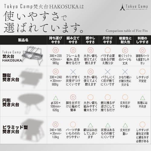 Tokyo Camp 焚き火台 HAKOSUKA 折りたたみ式 A4収納 コン*