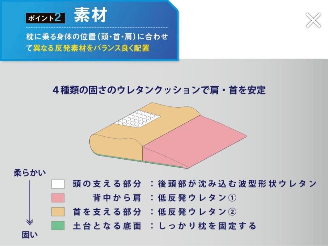 骨盤先生のカラダメンテ　安眠先生Ⅱ　整体枕・肩こり・スマホ首・快眠　おすすめ枕