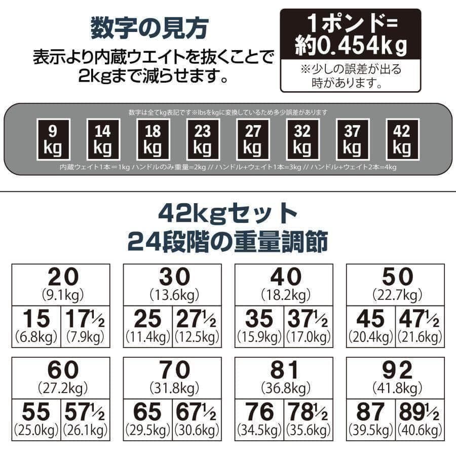 パワーブロック ダンベル 可変式 筋トレ 42kg 単品 24段階調節 2824