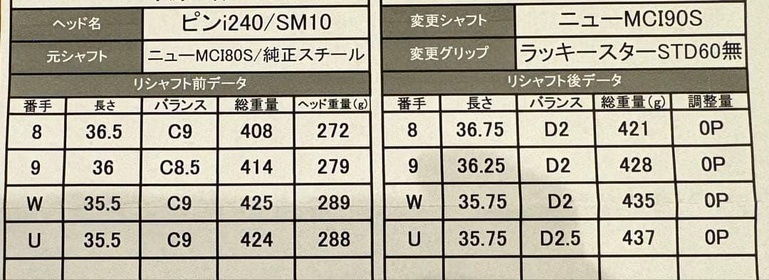 PING i240アイアン7番〜UW new MCI 80S 90S 黒ドット