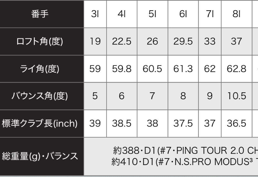 PING i230 アイアン7本セット