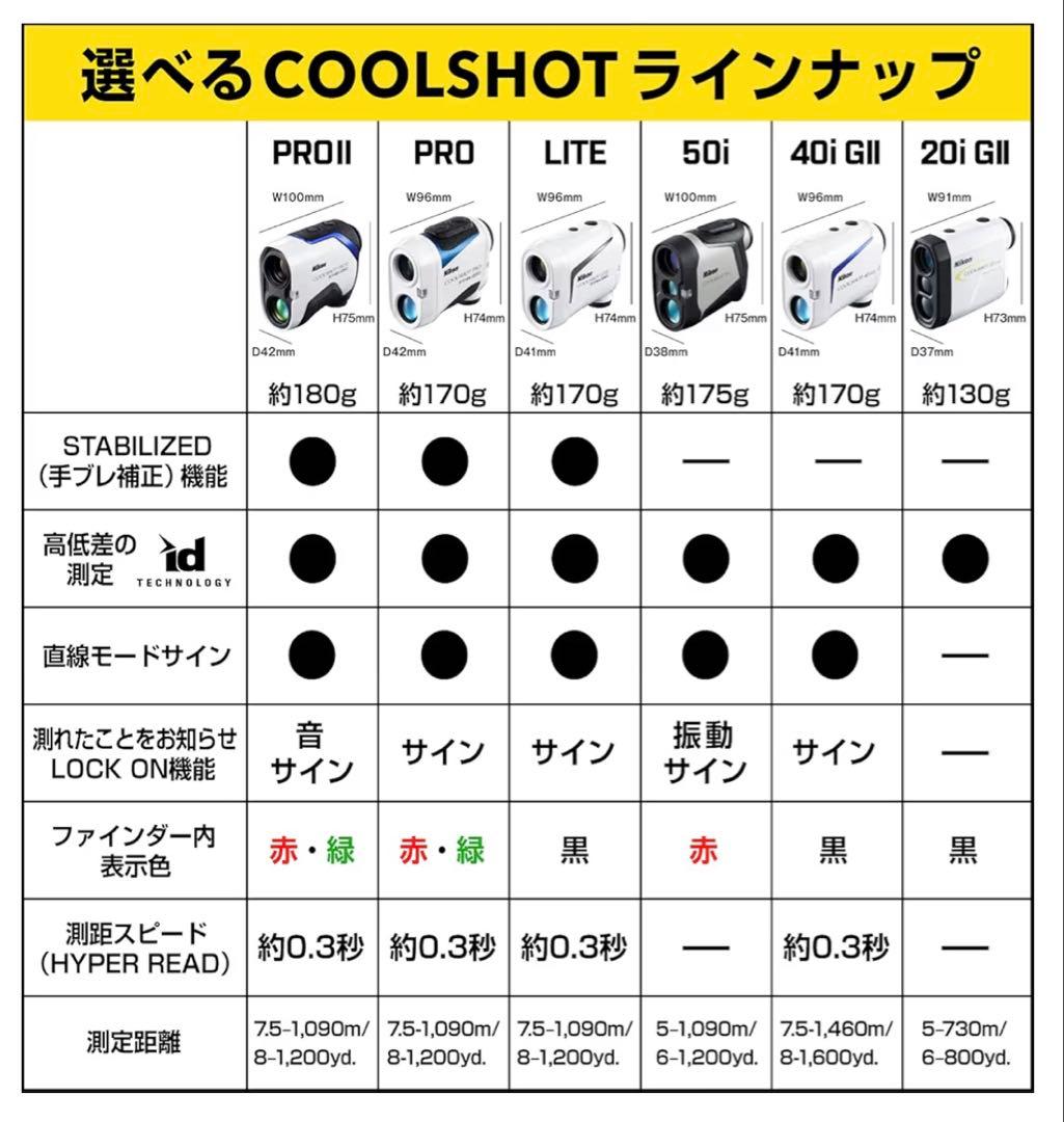 Nikon COOLSHOT LITE STABILIZED レーザー距離計
