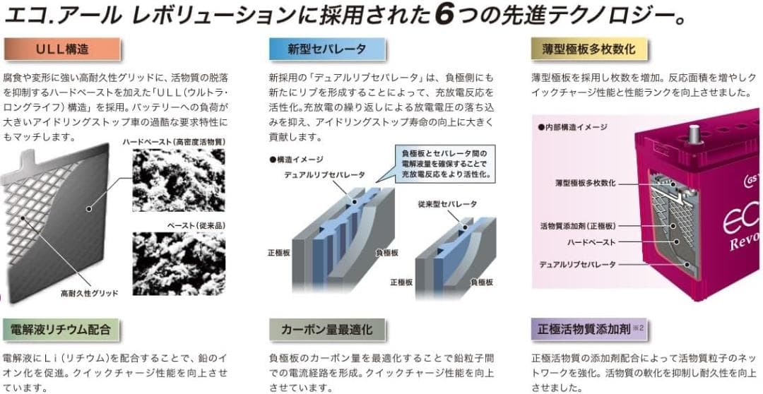 GSユアサ ER M-42R / 55B20R ECO.R Revolution