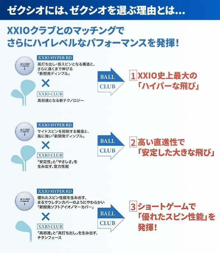 新品 XXIO ゼクシオ HYPER RD ゴルフボール 1ダース イエロー