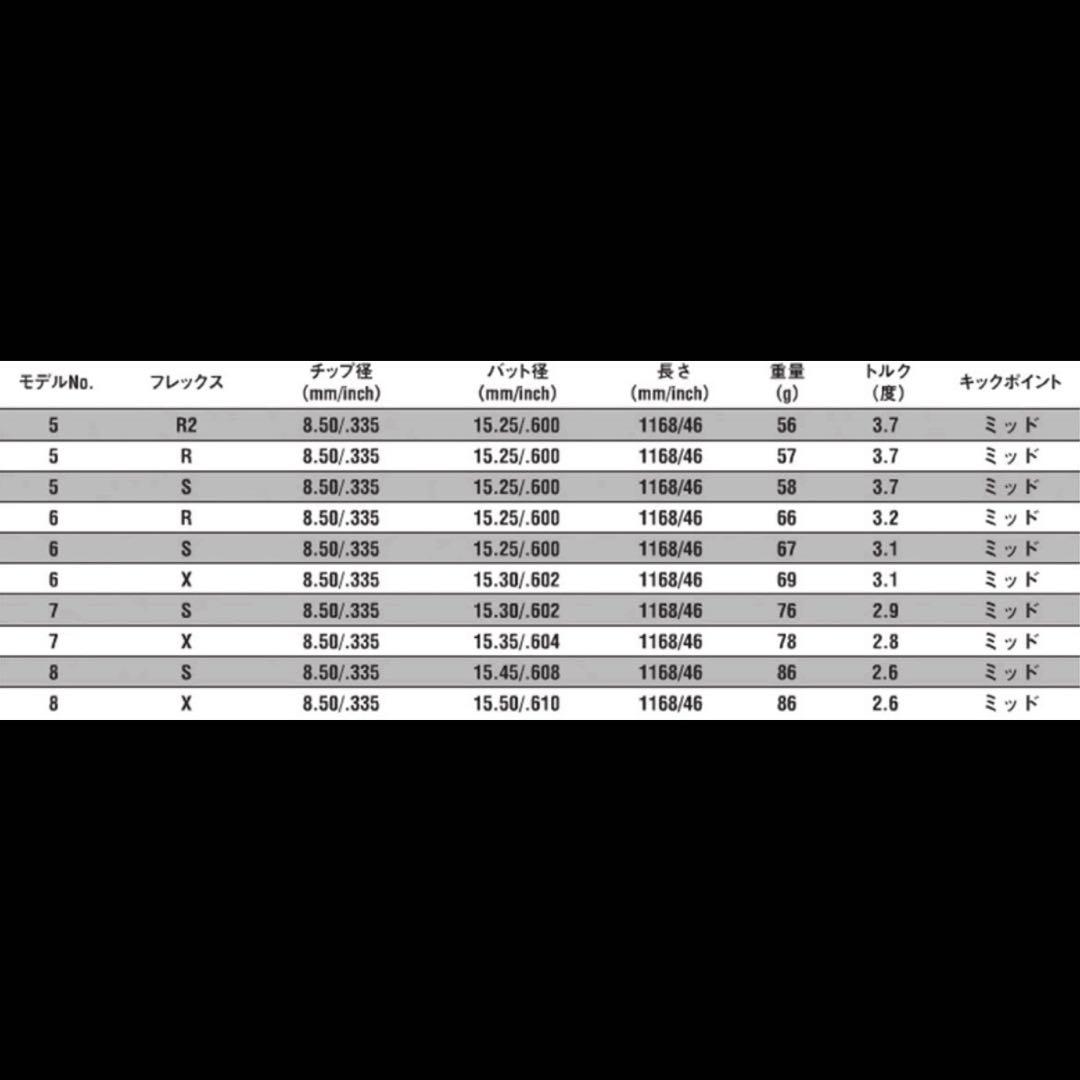 超希少！ATTAS 5GoGo 6TS テーラーメイドスリーブ 1W ドライバー