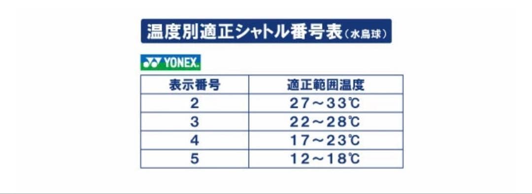 【新品】YONEX NEW OFFICIAL バドミントンシャトル♯5 1ダース