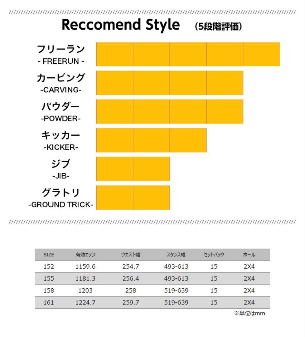 25/26' ROME SDS RAVINE 155 新品未使用