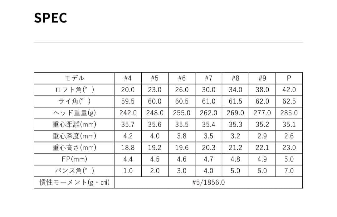 【数量限定モデル】FOURTEEN RМ ‐ B　5〜P　6本セット