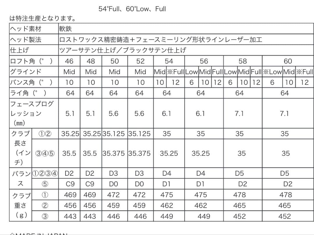 RTX ZIPCORE クリーブランド　50 56 ウェッジ　ブラックサテン