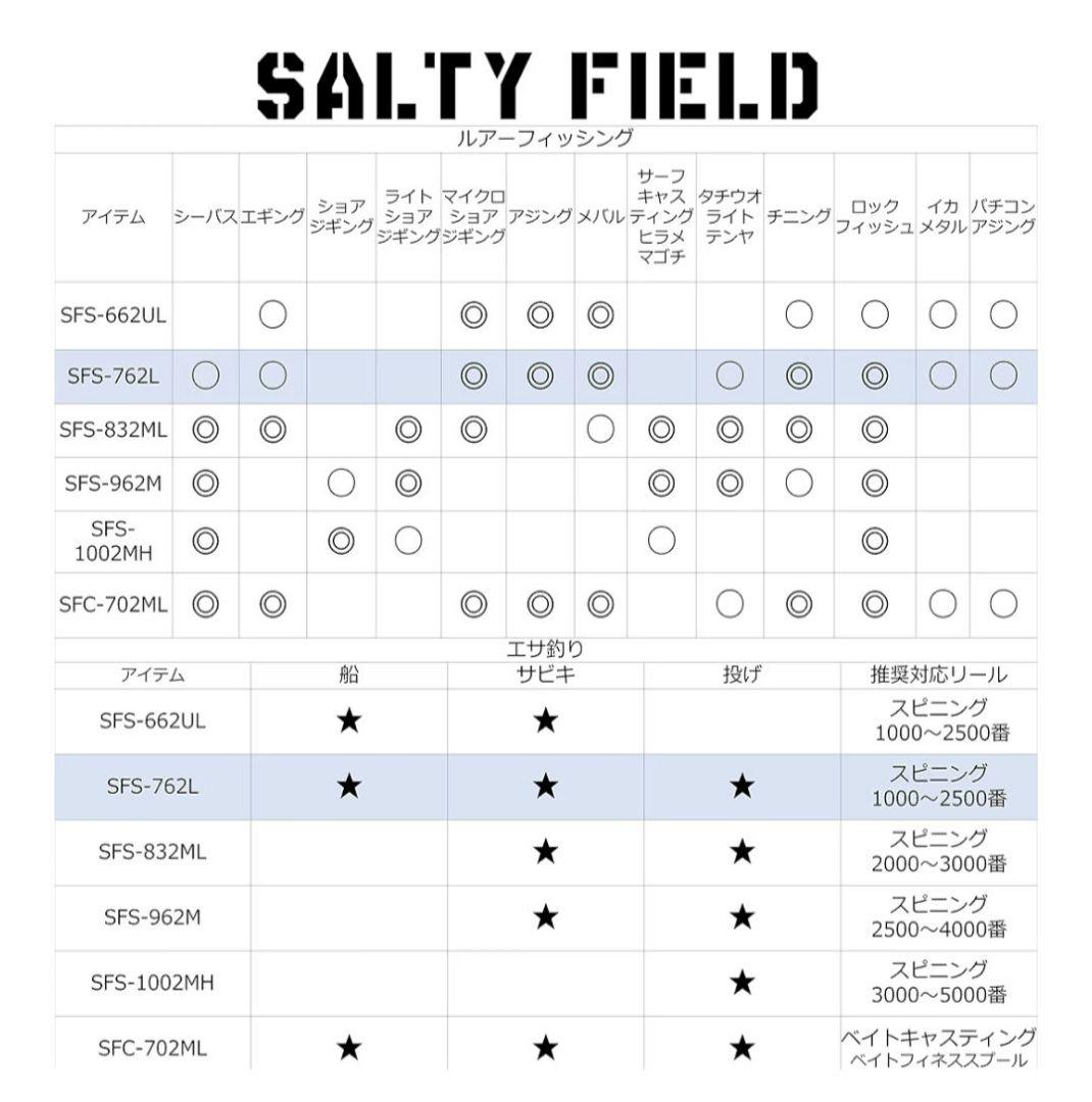 アブ ソルティーフィールド SFS-662UL(美品)/762L(未使用)セット