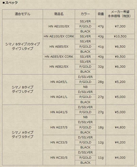 【スタジオオーシャンマーク】ハンドルノブ各種 HN AE100/EX /*