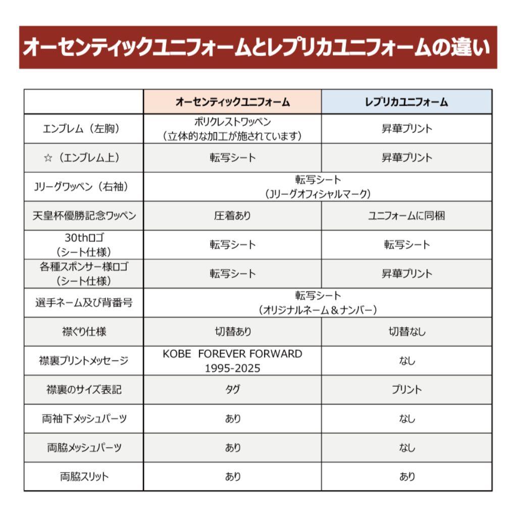 値下げ‼️ ヴィッセル神戸 オーセンティックユニフォーム [新品]