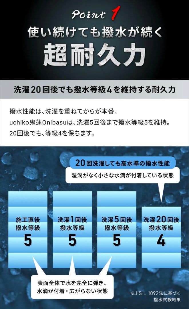 【自衛隊納入実績】過酷環境で証明された“一度きりで終わらない”撥水スプレー鬼蓮