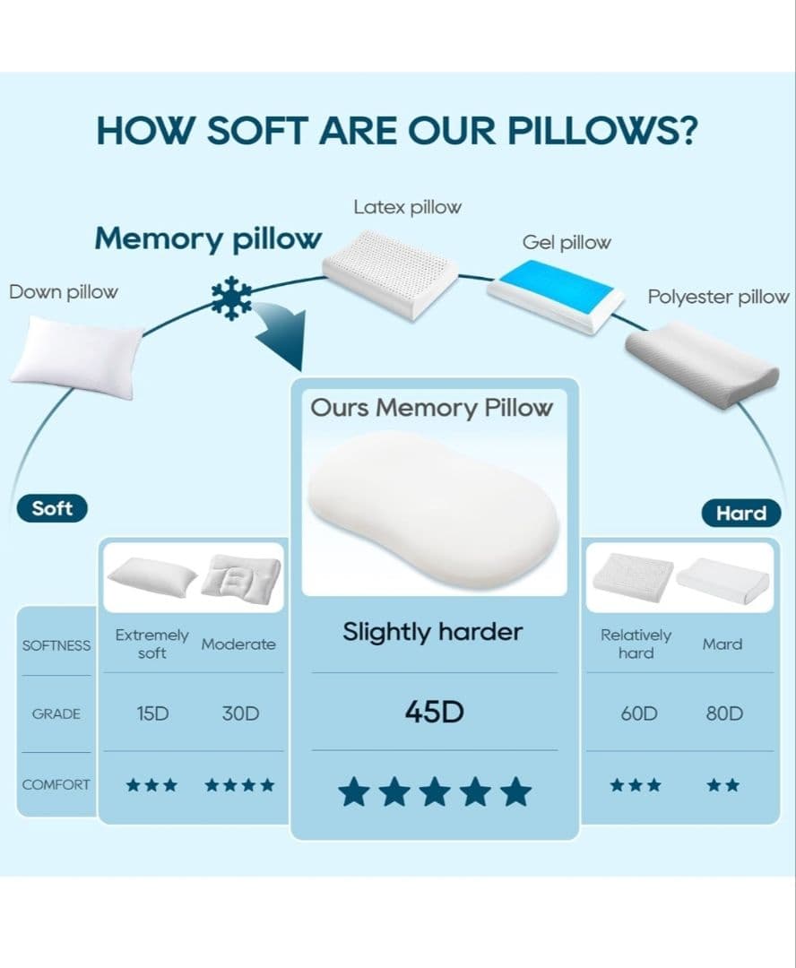 AIRSKY 枕 低反発 高さ調整可能 横向き・仰向け対応 首にフィット