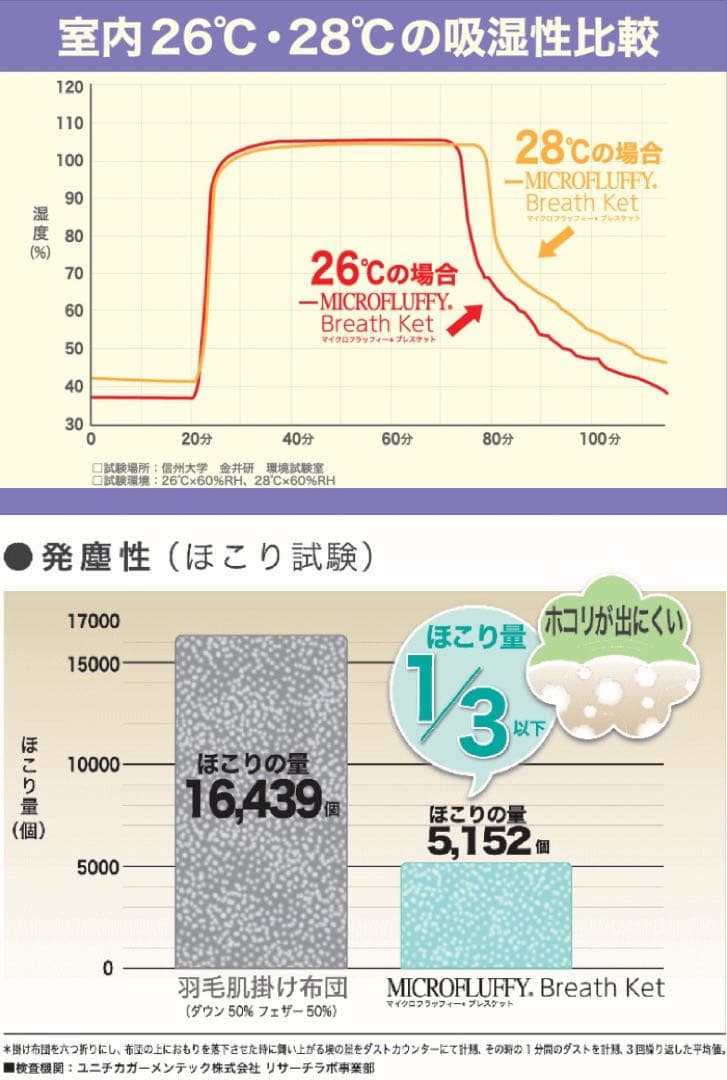 肌布団 肌掛け 布団 シングル ラベンダー テイジン マイクロフラッフィー