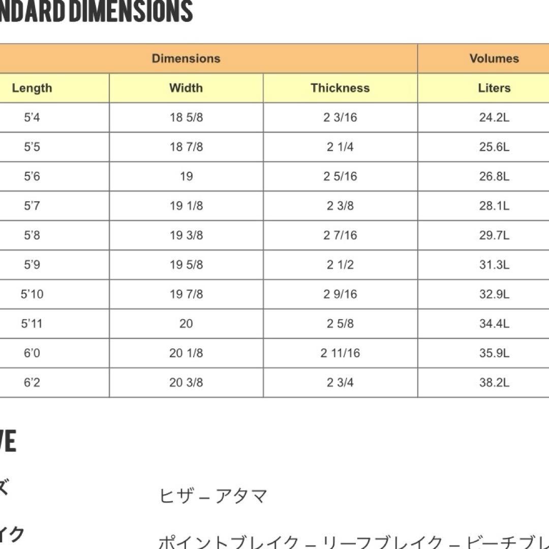 アルメリック　ネックベアード2