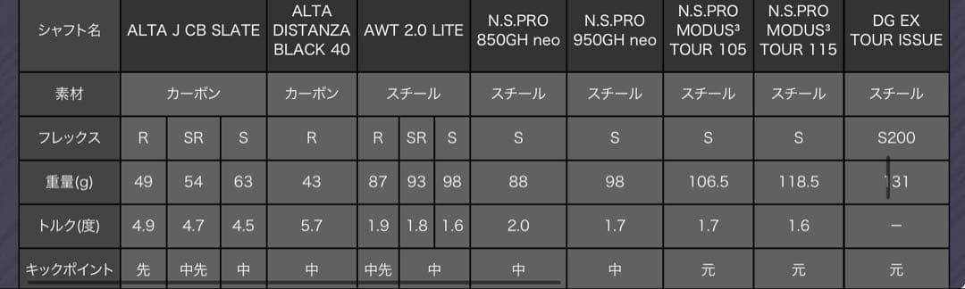 コスさん専用 PING G400 6番のみ