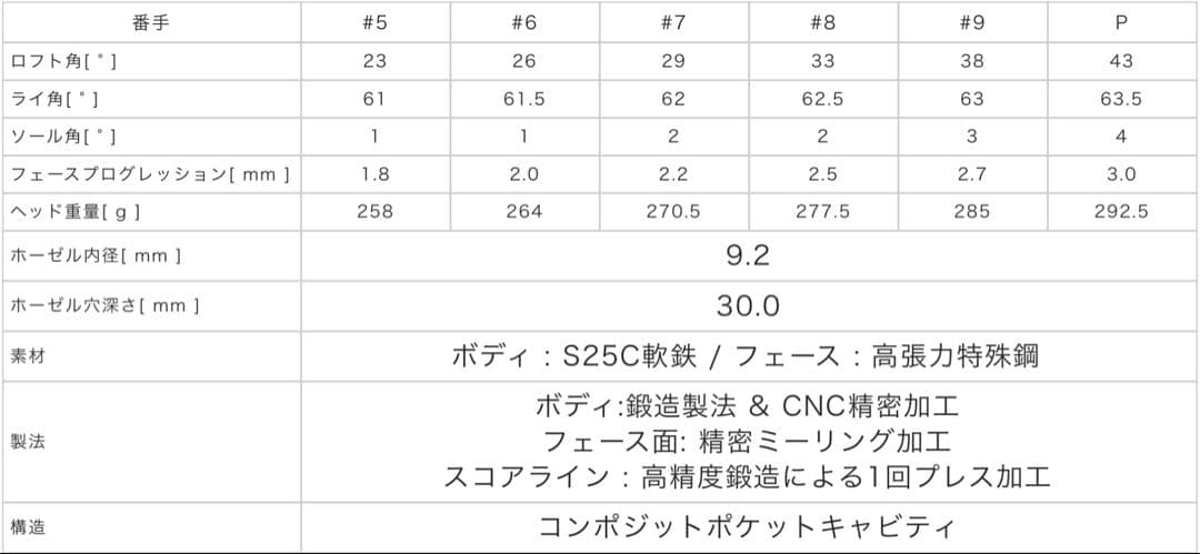 ロッディオPCフォージドアイアンセット 5本セット