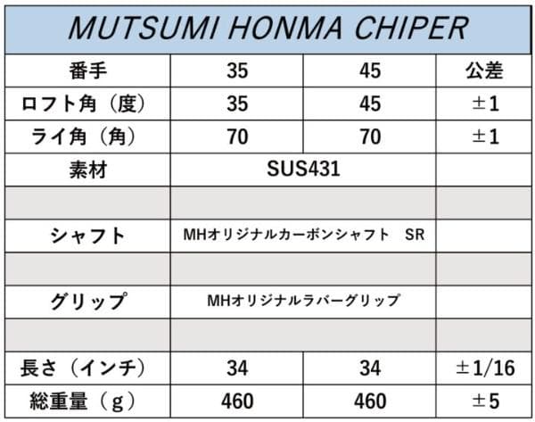 【新品】MUTSUMI HONMA MHチッパー 35度