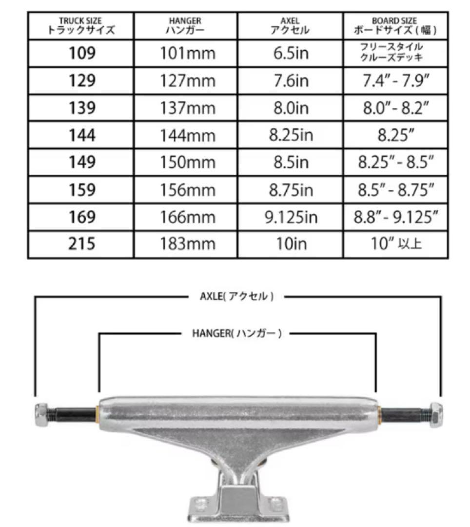 インディペンデントトラック 159 FORGED HOLLOW MID １セット