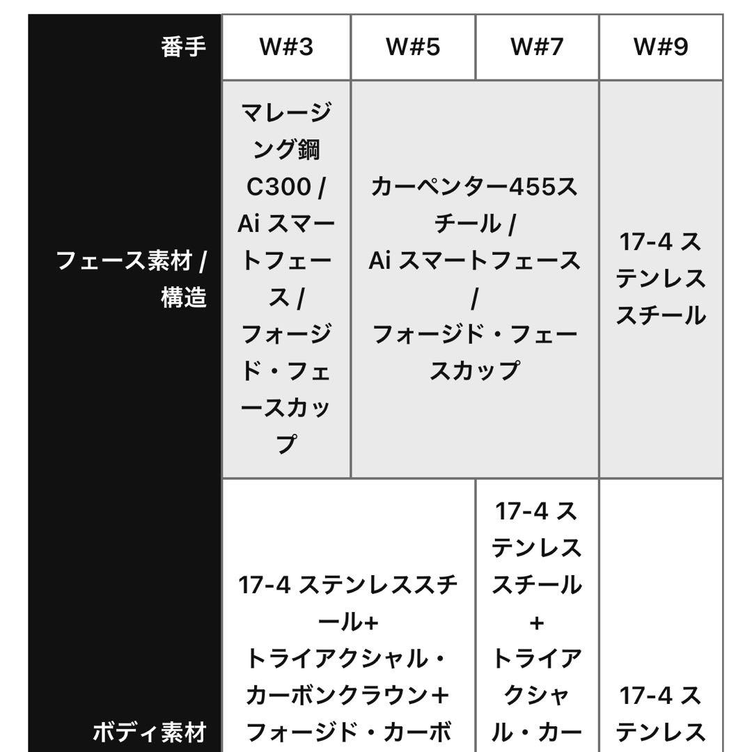 キャロウェイAi SMOKE MAX FASTフェアウェイウッド 3Wレディース