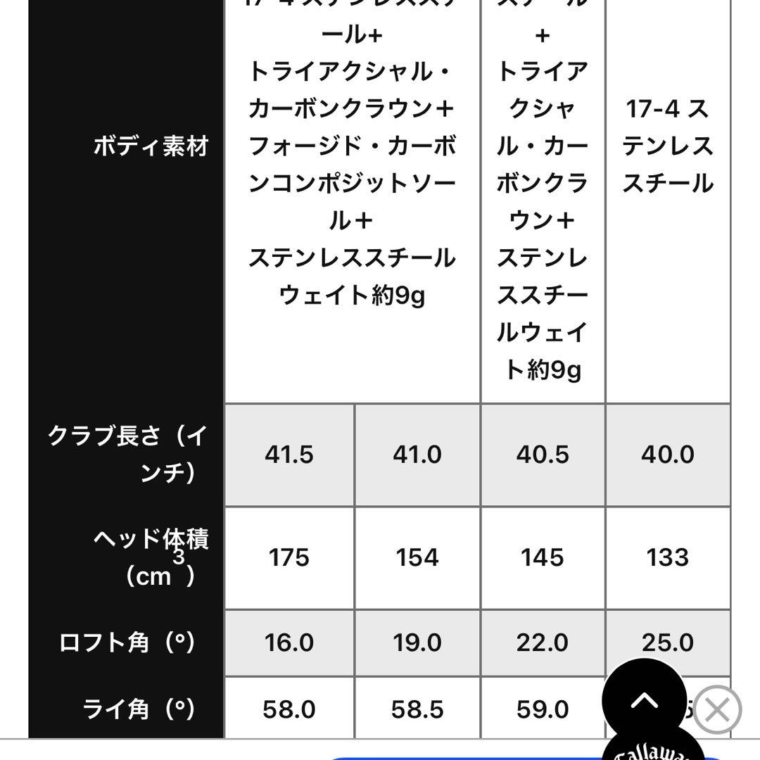 キャロウェイAi SMOKE MAX FASTフェアウェイウッド 3Wレディース