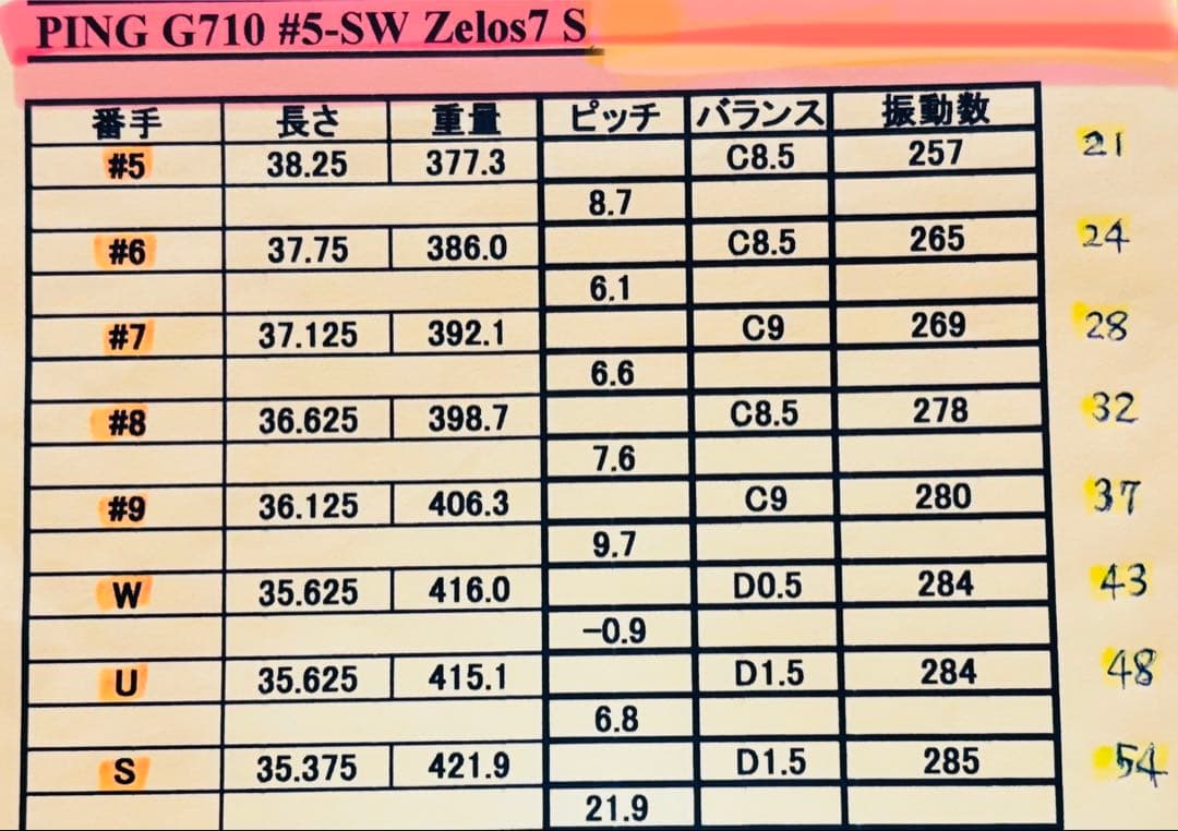 ★ゆーき★ PING ピン G710 アイアン8本セット Zelos7 S