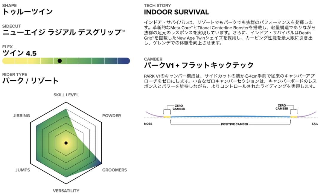 Capita Indoor Survival 156cm スノーボード