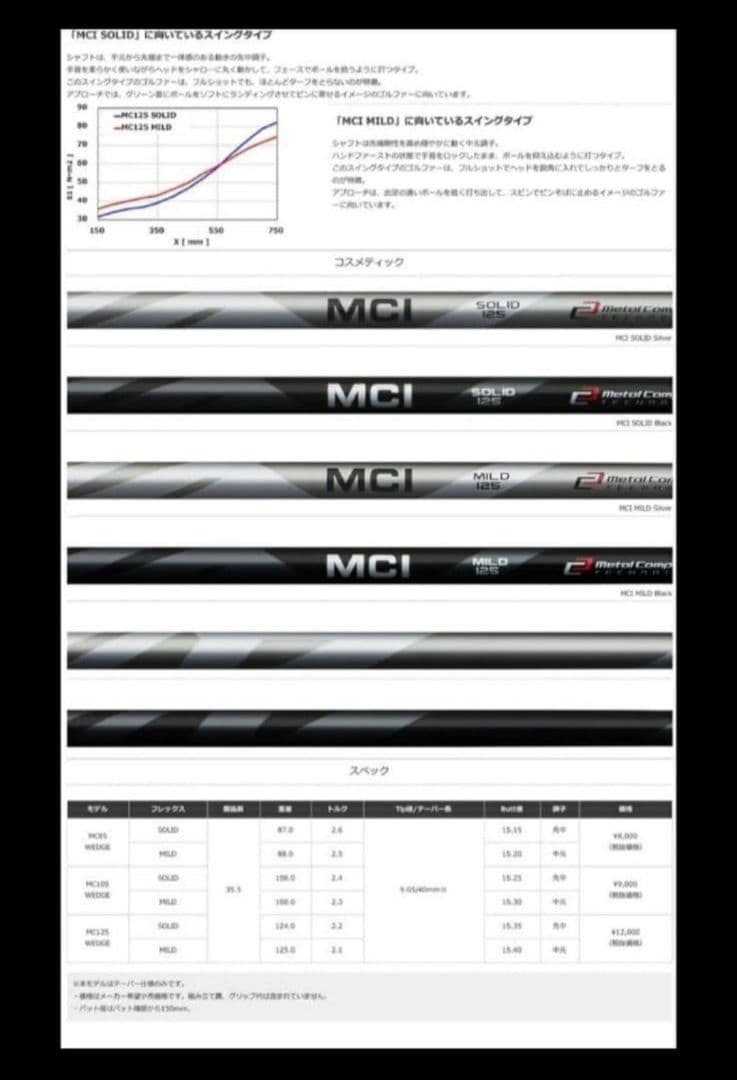 ③リシャフト専用 フジクラ MCI SOLID 105 シルバー 2本セット