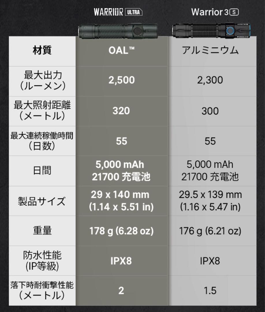 オーライト　olight Warrior Ultra OAL合金製 オリーブ