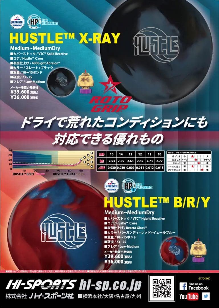 送料込み【新品】ハッスルB/R/Y 　ロトグリップ　14ポンド4オンス 1