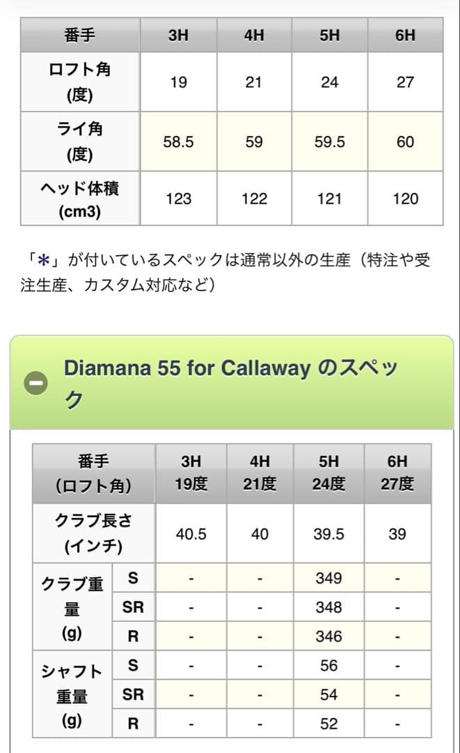 新品未使用 キャロウェイ ハイブリッド 純正シャフト 5H 39.50inch
