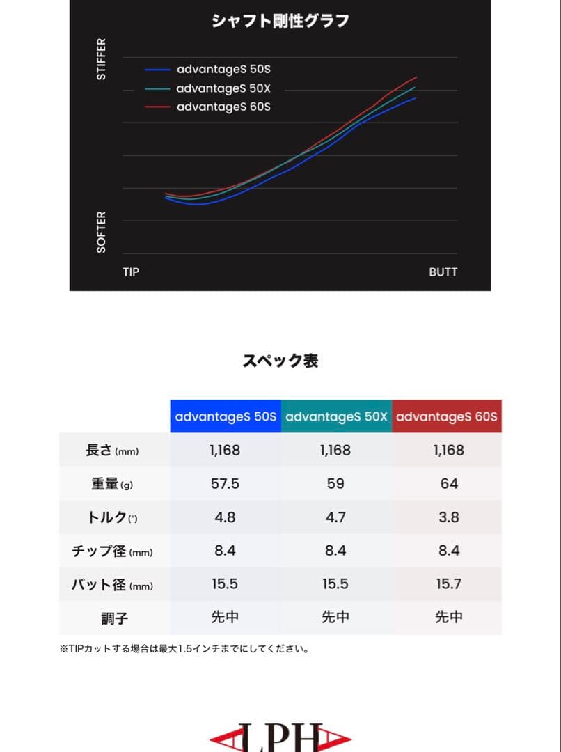ALPHA シャフト ドライバー用 キャロウェイadvantage 50s
