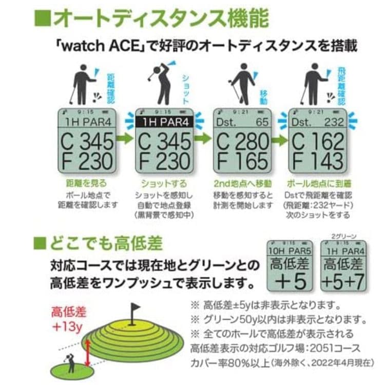 値下げ不可 イーグルビジョン ウォッチ6 ブラックのみ GPSナビ EV-236