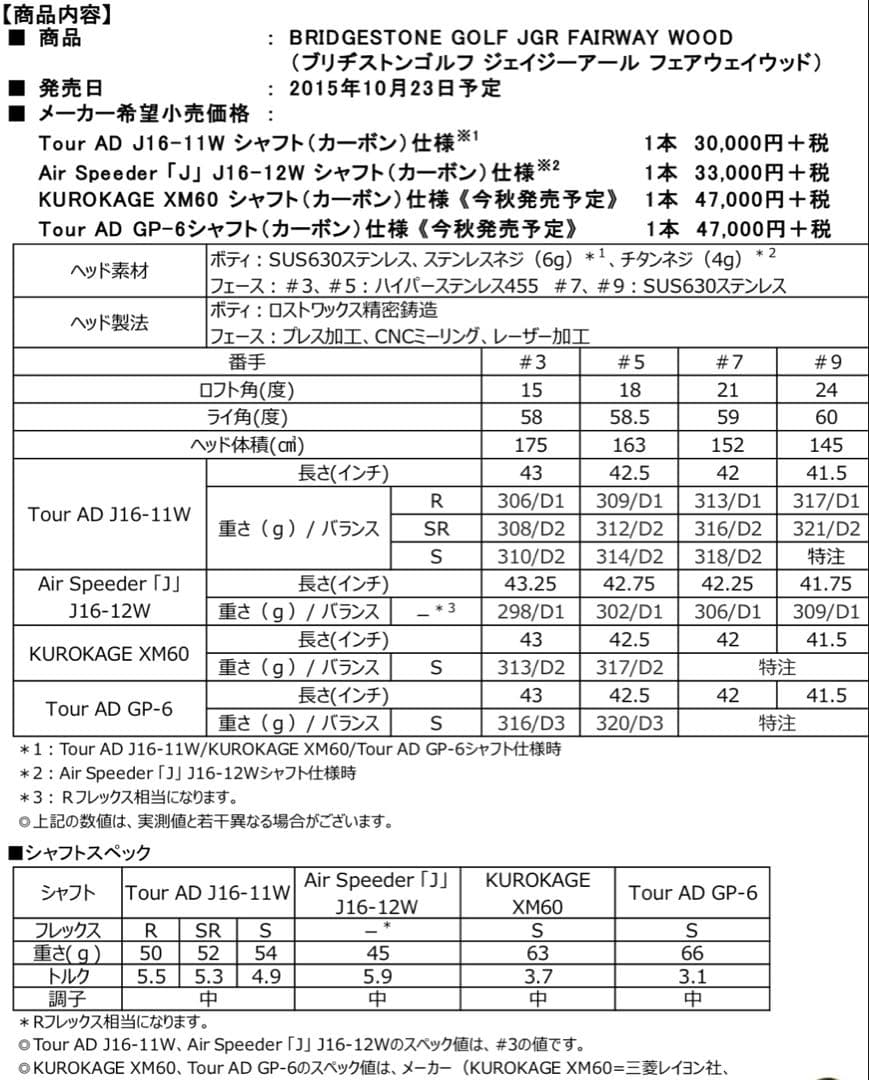 希少7W！ブリヂストン TOUR B JGR 7番 21° Speeder R
