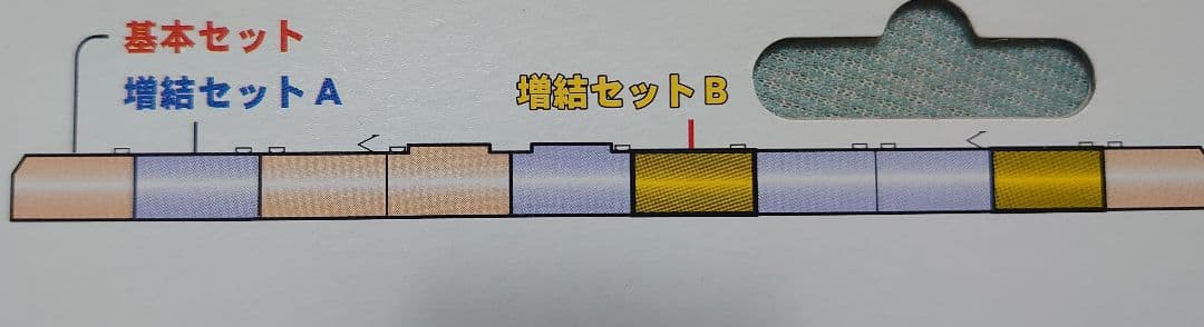 E531系 常磐線 上野東京ライン 10両 色入仕上品 KATO カトー