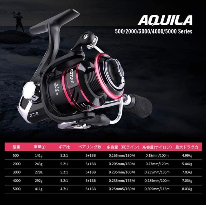投げ竿/AQUILA スピニングリール 釣り竿【仕舞42cm】 海釣り 軽量