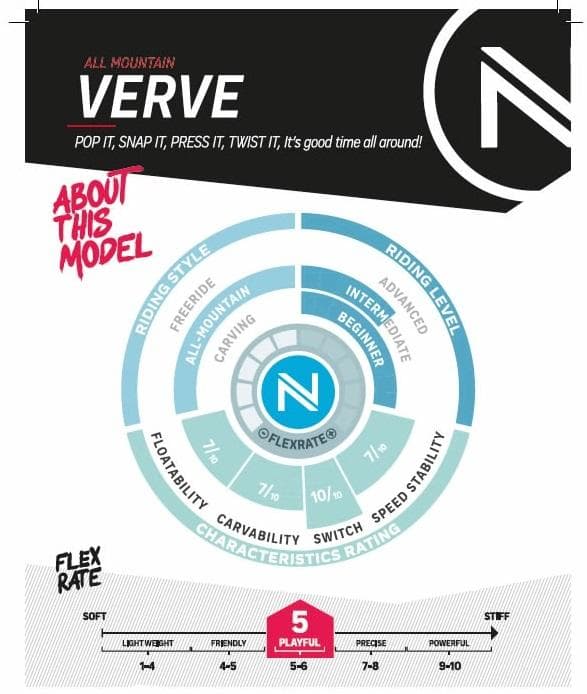 スノーボード 60%off 2024 NIDECKER VERVE JAPAN LTD 154