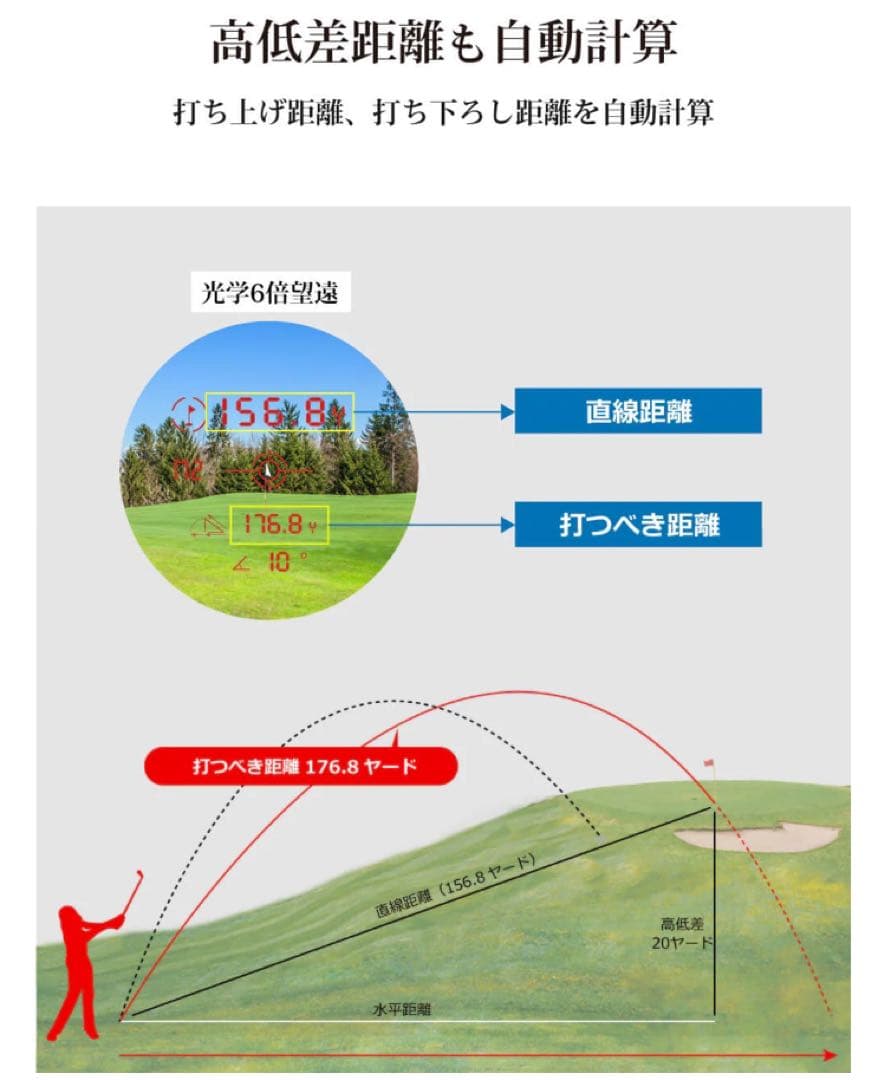 Danact ダナクト レーザー距離計 充電式